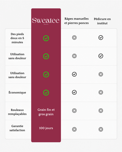 Sweatee Soie Pro™